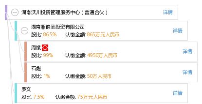 湖南沃川投資管理服務(wù)中心（普通合伙）的投資管理服務(wù)解析
