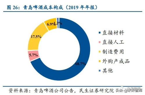 食品飲料行業(yè)投資策略 緊抓確定性增長與趨勢性改善雙主線