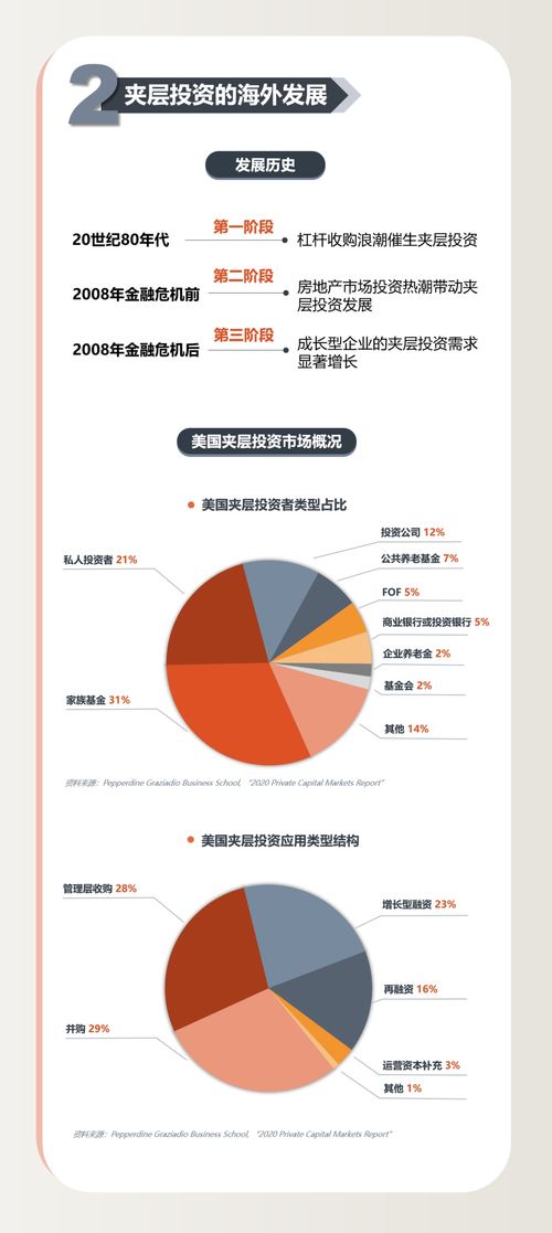 中國夾層投資白皮書2021 夾層基金成管理周期風(fēng)險的關(guān)鍵選擇