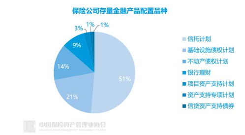 保險業投資管理全景圖 3553人掌舵17.7萬億資產，超九成自主運作，壽險成股權投資主力