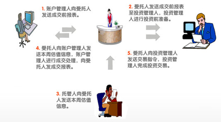 中國平安企業年金 網絡化運營管理，打造尊貴服務新體驗